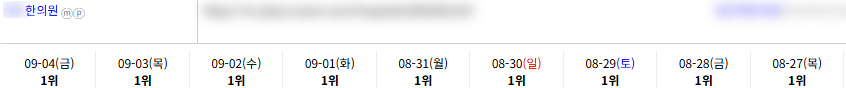 병의원 키워드 순위 상승 레퍼런스