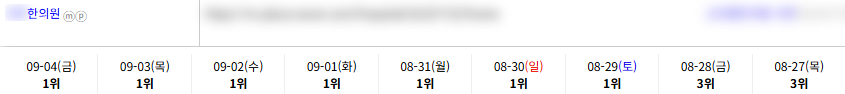 병의원 키워드 순위 상승 레퍼런스