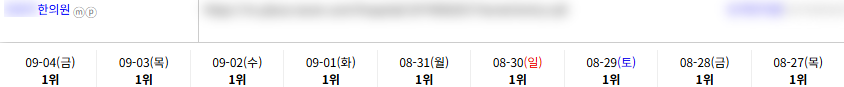 병의원 키워드 순위 상승 레퍼런스