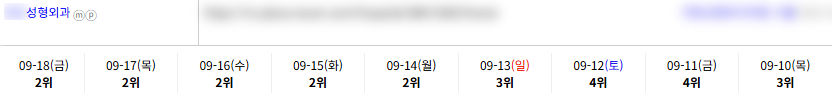 병의원 키워드 순위 상승 레퍼런스