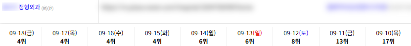 병의원 키워드 순위 상승 레퍼런스