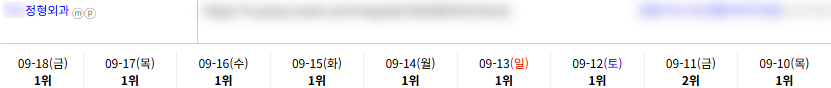 병의원 키워드 순위 상승 레퍼런스