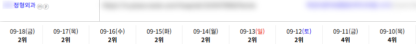 병의원 키워드 순위 상승 레퍼런스