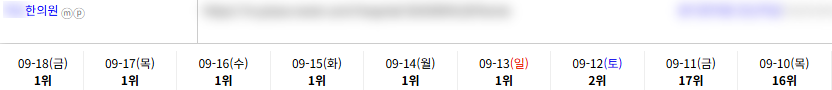 병의원 키워드 순위 상승 레퍼런스
