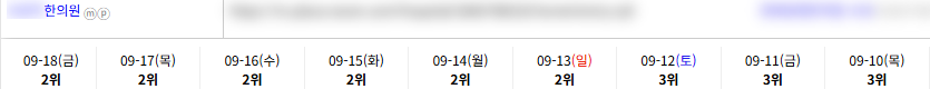 병의원 키워드 순위 상승 레퍼런스