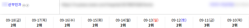 병의원 키워드 순위 상승 레퍼런스
