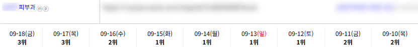 병의원 키워드 순위 상승 레퍼런스