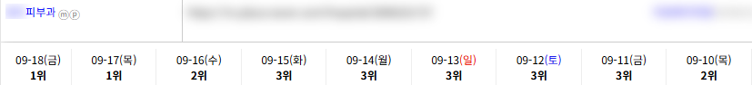 병의원 키워드 순위 상승 레퍼런스