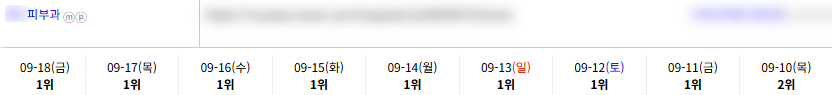 병의원 키워드 순위 상승 레퍼런스