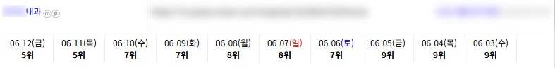 병의원 키워드 순위 상승 레퍼런스