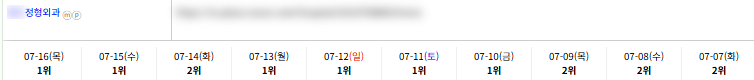 병의원 키워드 순위 상승 레퍼런스