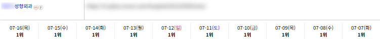 병의원 키워드 순위 상승 레퍼런스