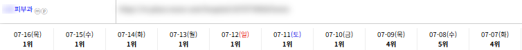 병의원 키워드 순위 상승 레퍼런스