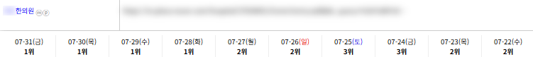 병의원 키워드 순위 상승 레퍼런스