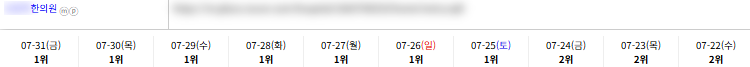 병의원 키워드 순위 상승 레퍼런스