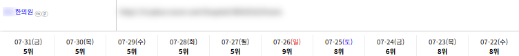 병의원 키워드 순위 상승 레퍼런스