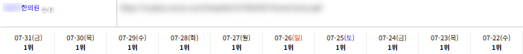 병의원 키워드 순위 상승 레퍼런스