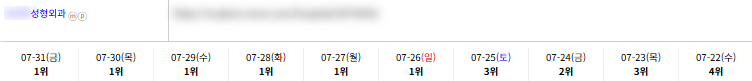병의원 키워드 순위 상승 레퍼런스