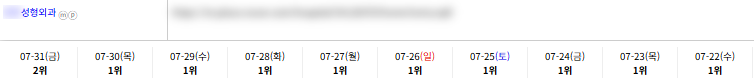 병의원 키워드 순위 상승 레퍼런스