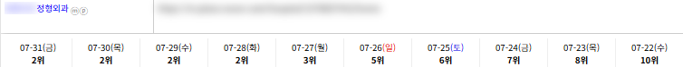 병의원 키워드 순위 상승 레퍼런스