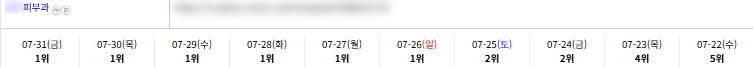 병의원 키워드 순위 상승 레퍼런스