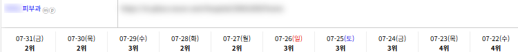 병의원 키워드 순위 상승 레퍼런스