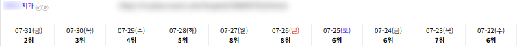 병의원 키워드 순위 상승 레퍼런스