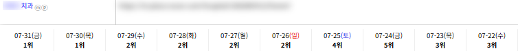 병의원 키워드 순위 상승 레퍼런스