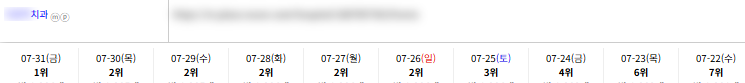 병의원 키워드 순위 상승 레퍼런스