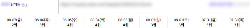 병의원 키워드 순위 상승 레퍼런스