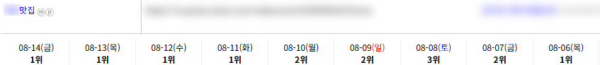 맛집 키워드 순위 상승 레퍼런스