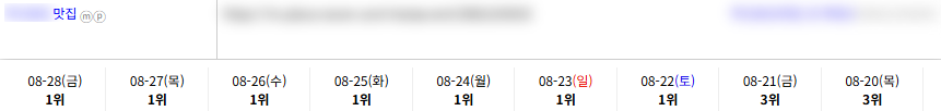 맛집 키워드 순위 상승 레퍼런스