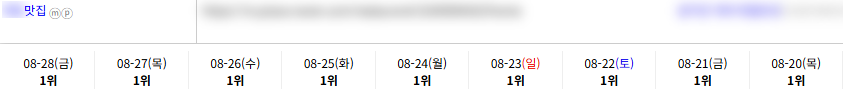 맛집 키워드 순위 상승 레퍼런스