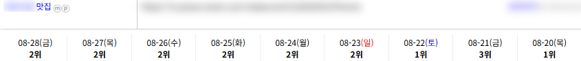 맛집 키워드 순위 상승 레퍼런스