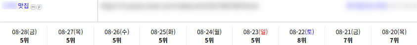 맛집 키워드 순위 상승 레퍼런스
