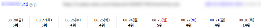 맛집 키워드 순위 상승 레퍼런스