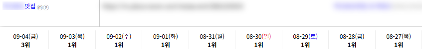 맛집 키워드 순위 상승 레퍼런스