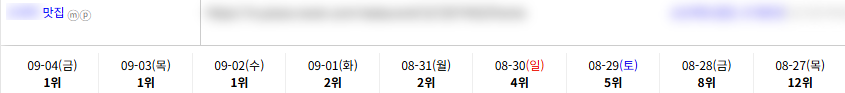 맛집 키워드 순위 상승 레퍼런스